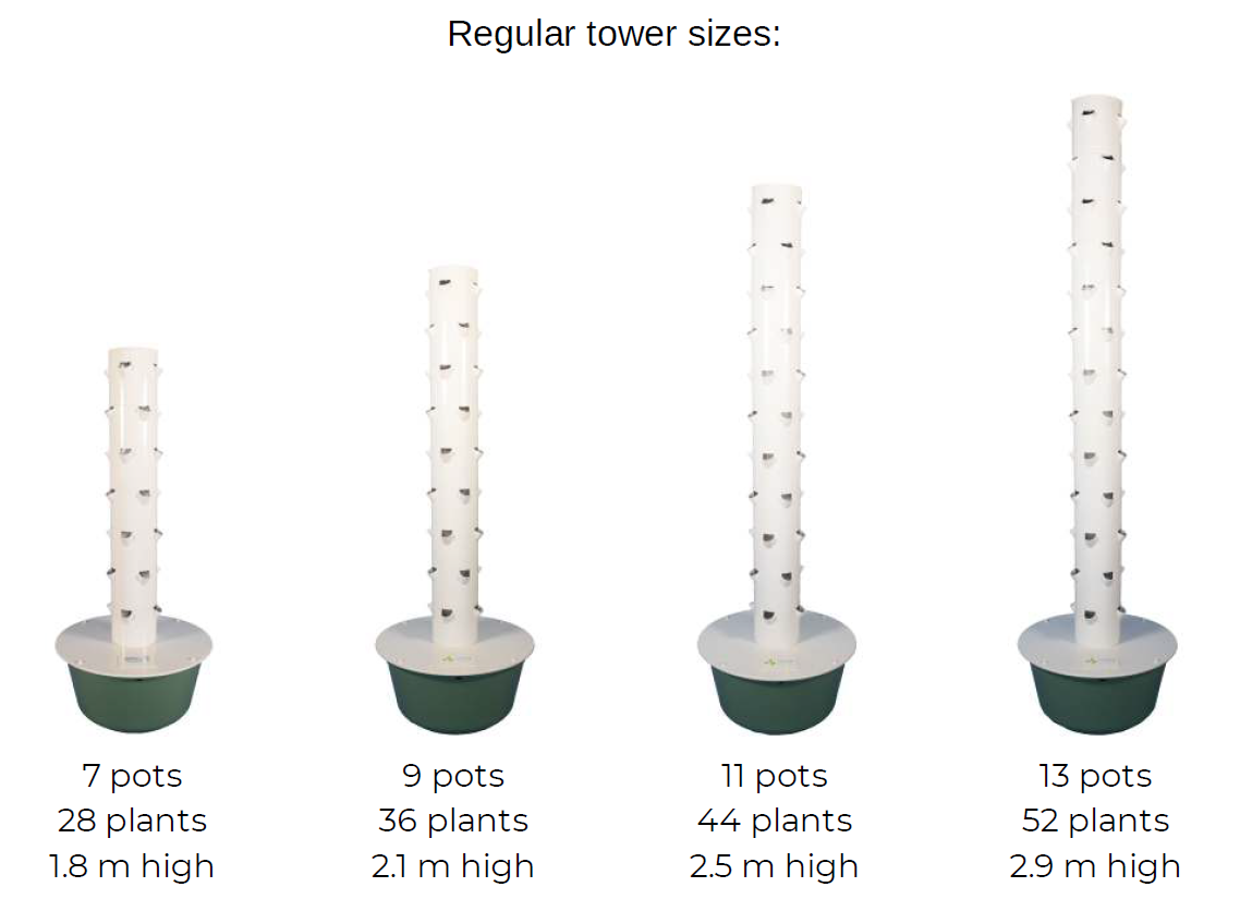 tower farm sizes