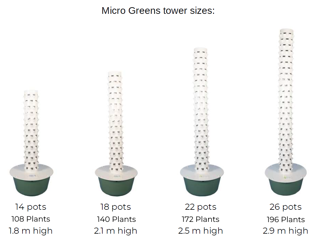 tower farm sizes